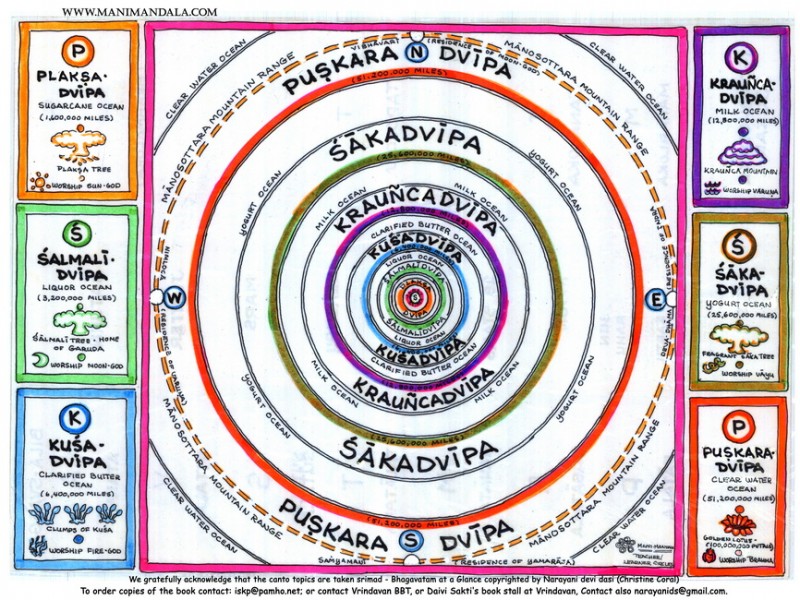 Srimad-Bhagavatam-Canto-05-Chart-04-Bhumandala-m.jpg